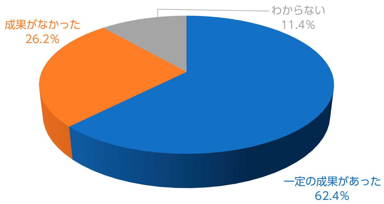 出展の成果