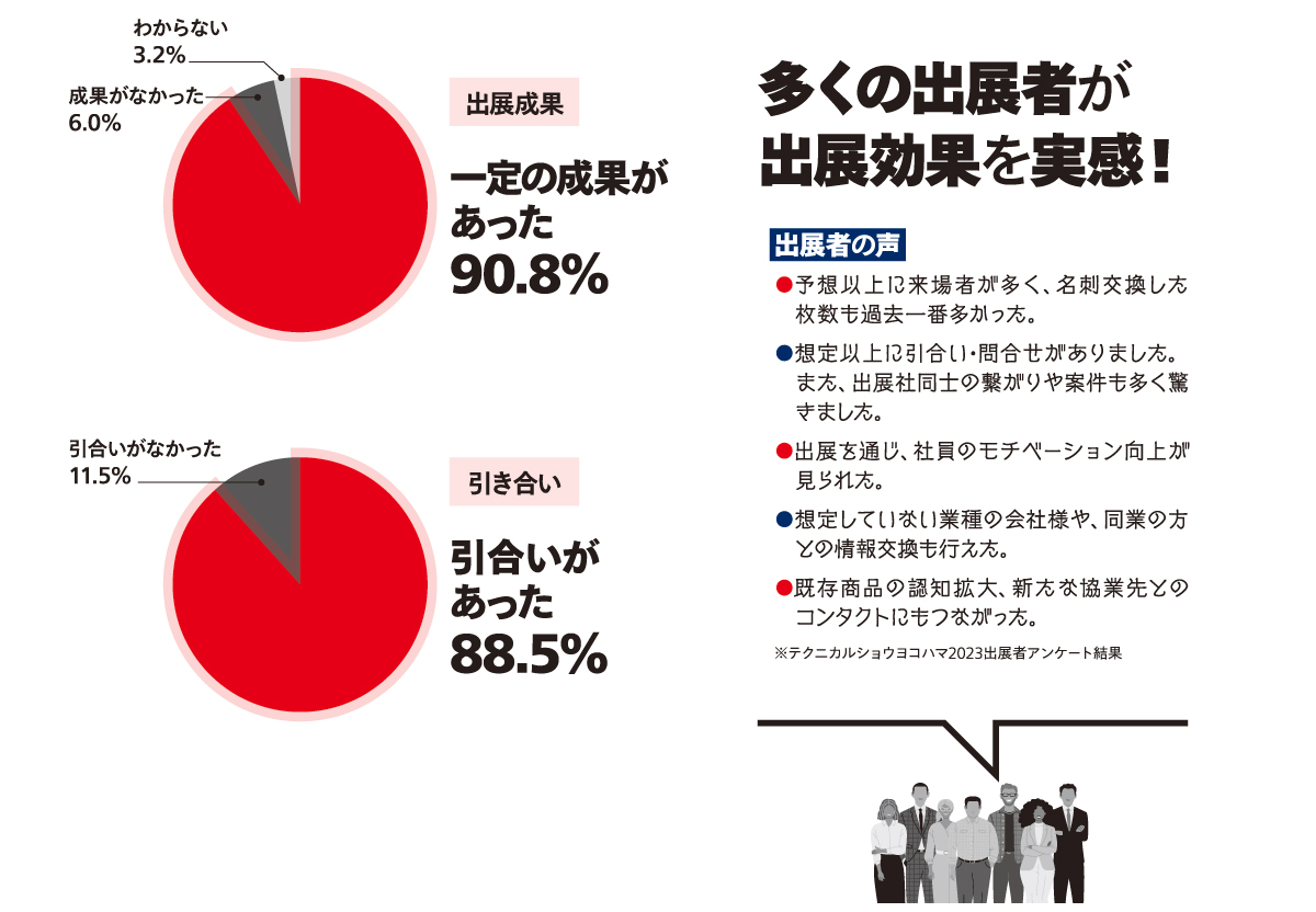 出展のメリット